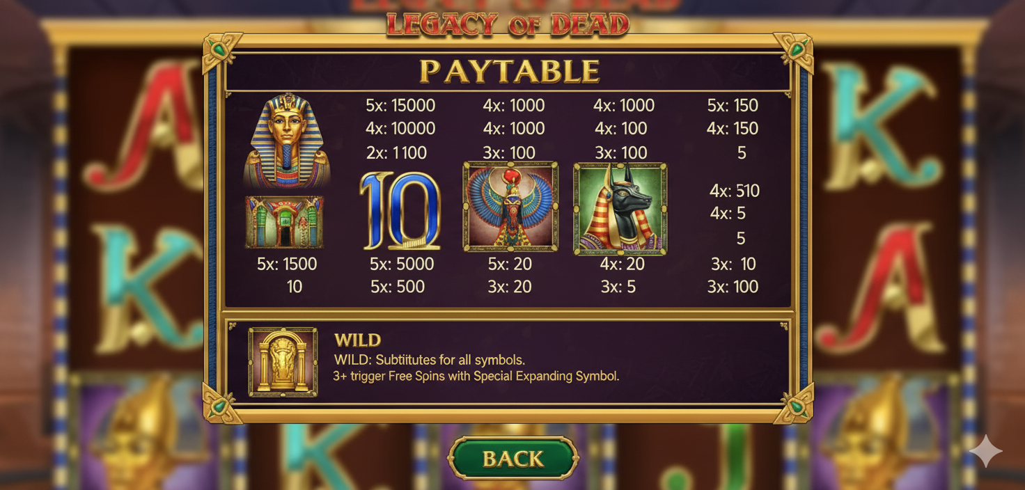 Payout table of the Legacy of Dead slot with multipliers for each symbol