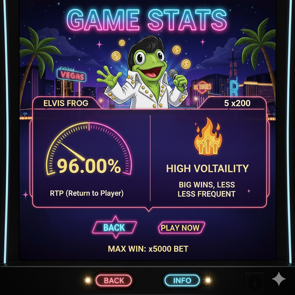 Elvis Frog in Vegas слотының RTP және құбылмалылық статистикасы